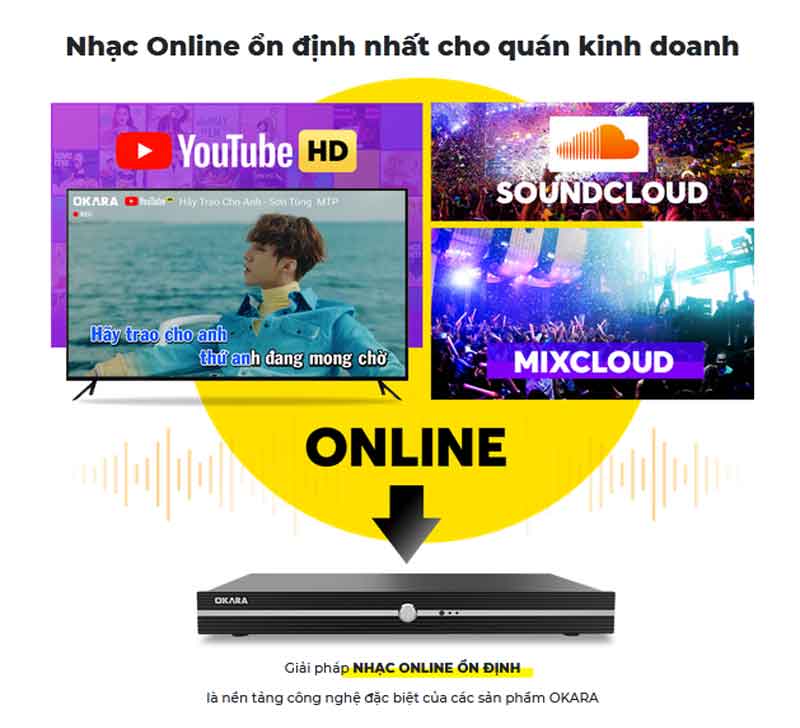 Đầu liền màn cảm ứng OKARA M15I