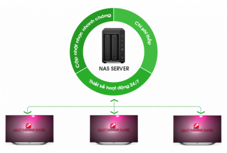 Đầu karaoke NAS